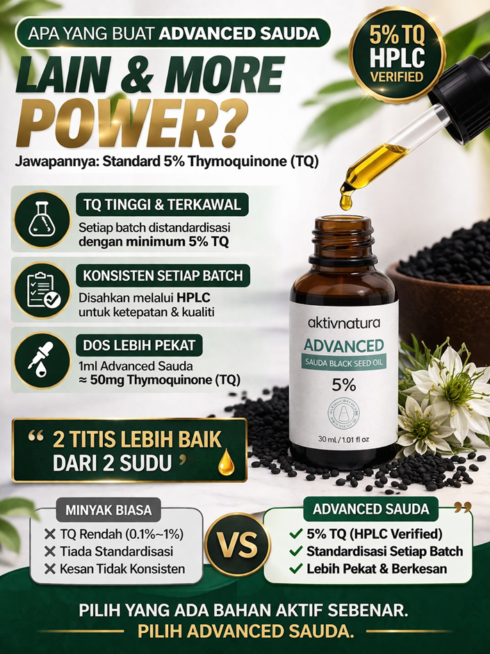 Aktivnatura Advanced Sauda Oil 30ml Pure Organic Black Seed Oil | Minimum 5% Thymoquinone (HPLC Tested)